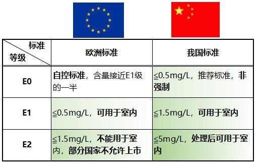 中国标准vs欧洲标准对比的相关图片