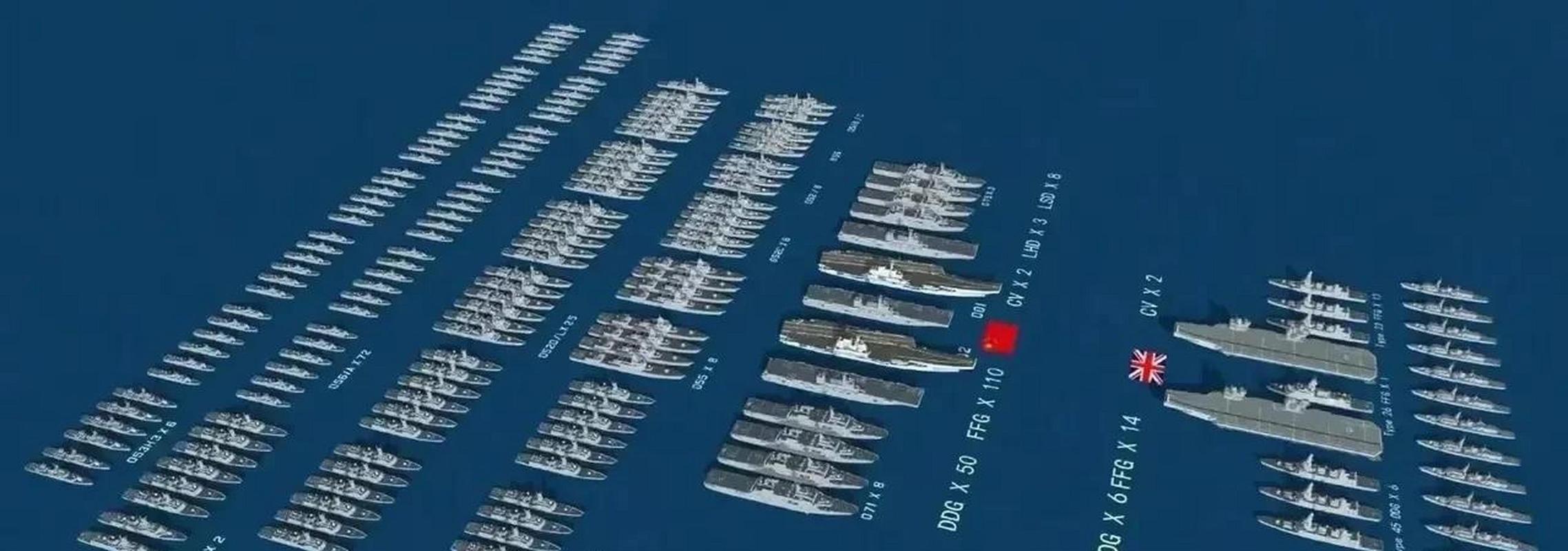 中国海军vs英国的相关图片