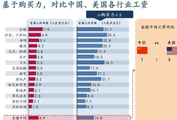 中国消费vs外国的相关图片