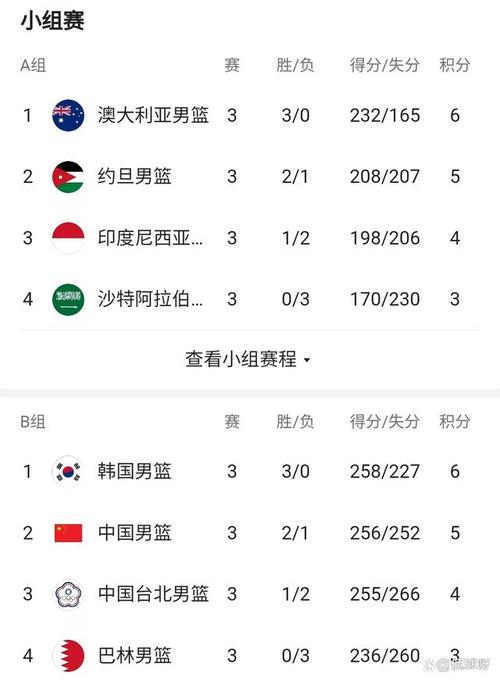 中国男篮vs印尼分数的相关图片