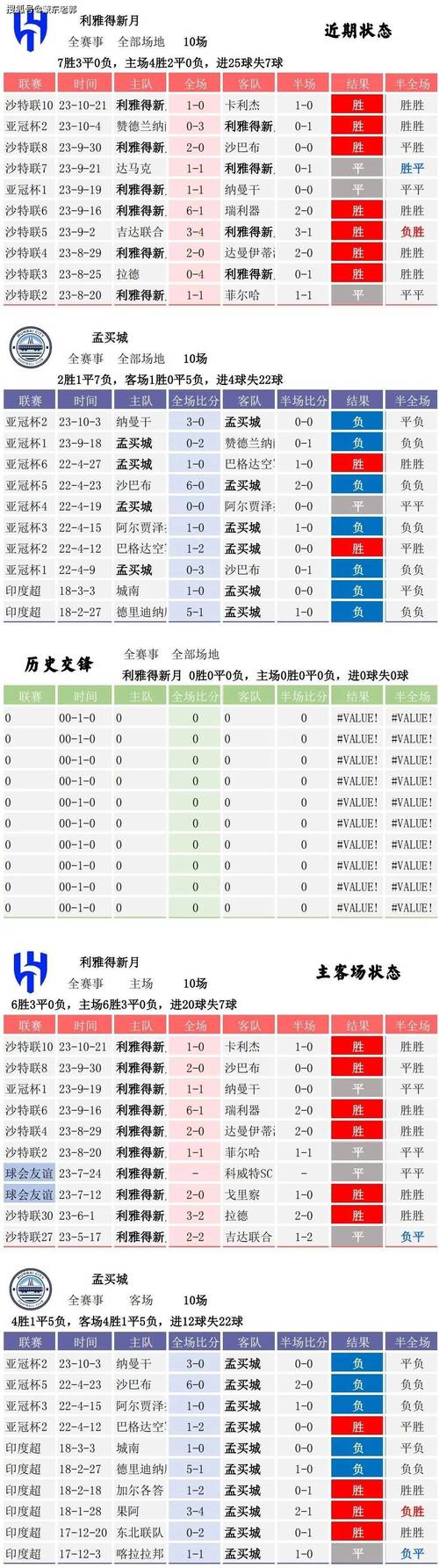 中国男篮vs韩国竞彩比分的相关图片