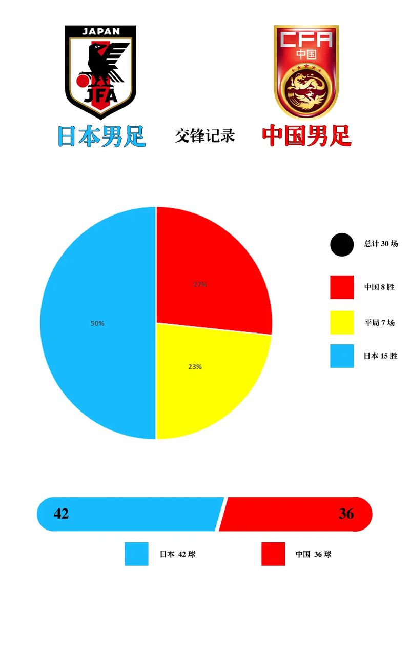 中国男足vs日本男足阵容预测的相关图片