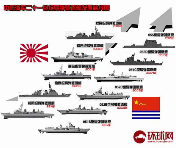 中国造船vs日本造船对比的相关图片