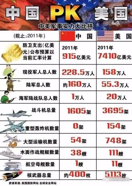 中国部队vs美国部队模拟的相关图片