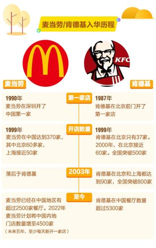 中国麦当劳vs巴西麦当劳的相关图片