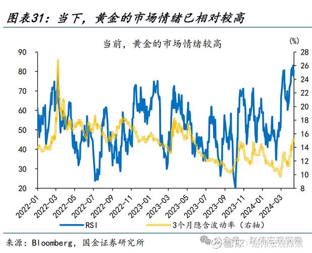 中国黄金vs极限金价对比的相关图片
