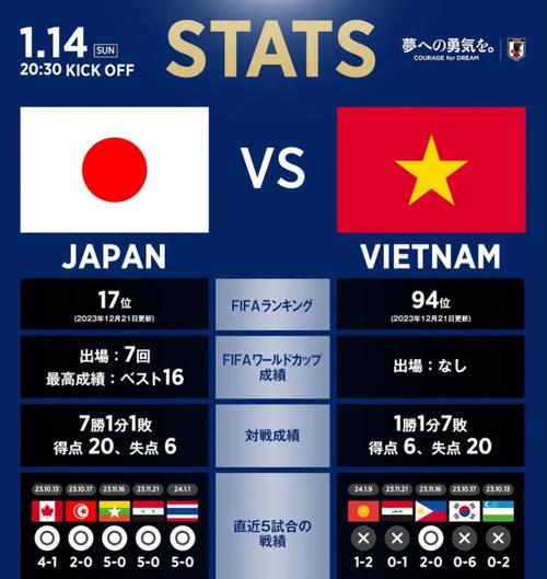 亚洲杯日本vs越南体彩的相关图片