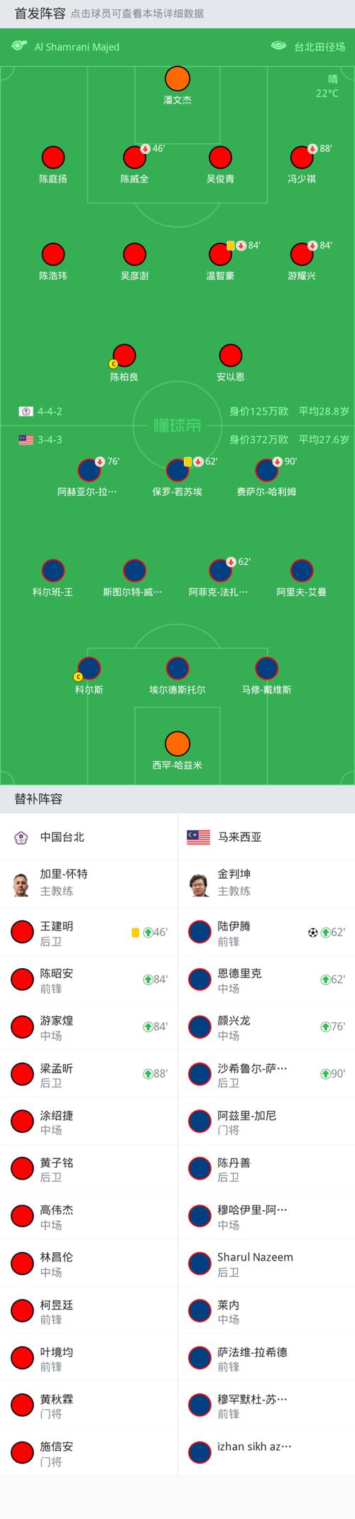 亚预赛中国vs台北比分预测的相关图片