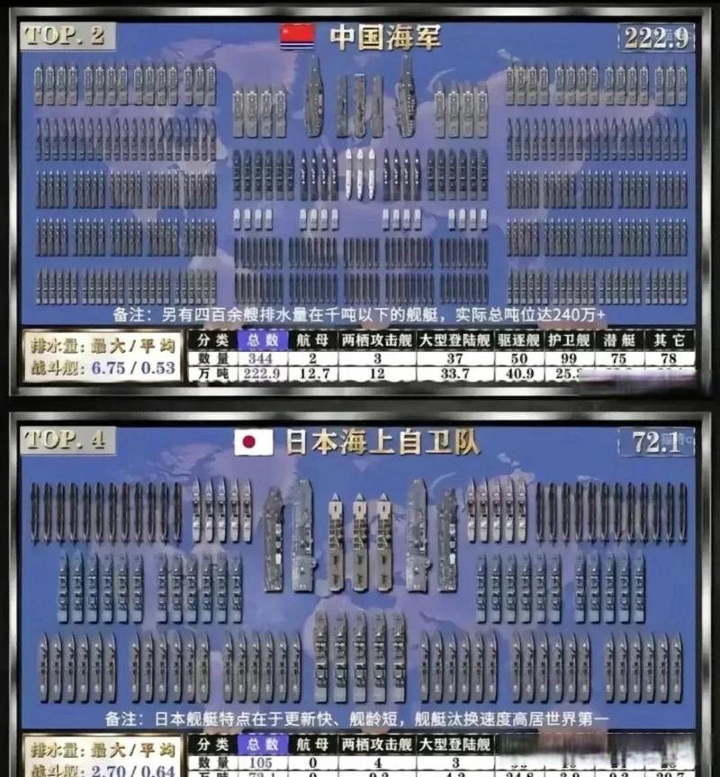 以前的中国海军vs日本的相关图片