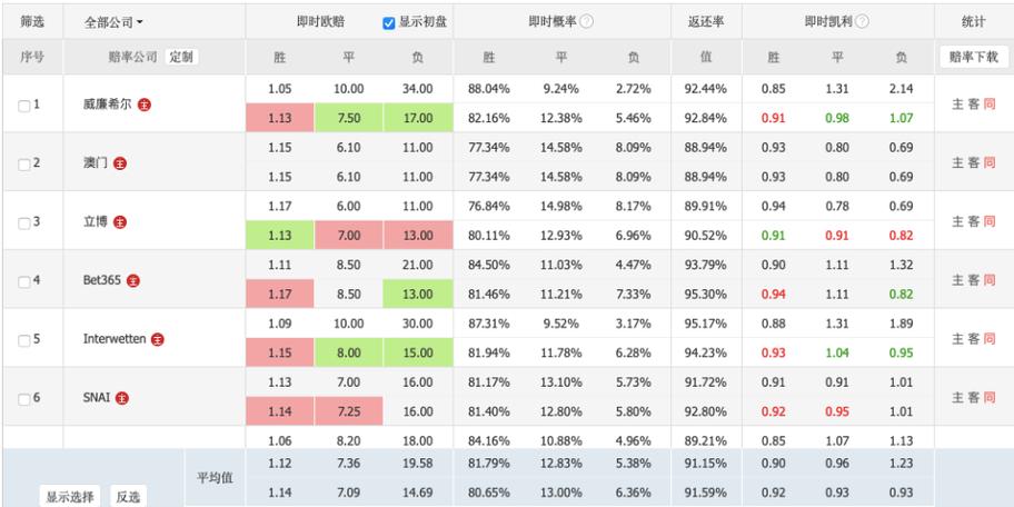 体彩中国vs日本比分赔率的相关图片