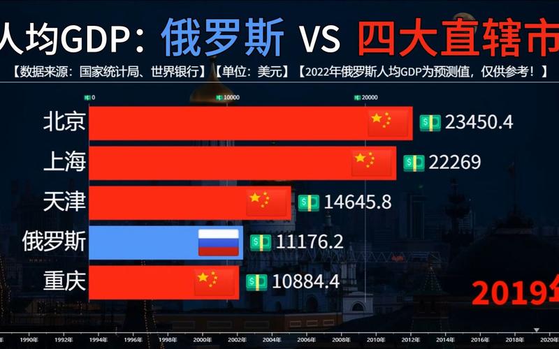 俄罗斯各市vs中国各市的相关图片