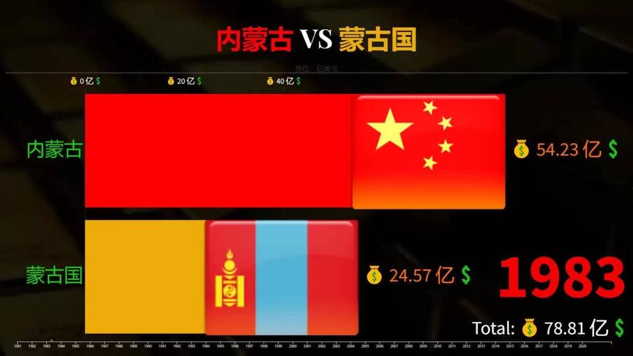 内蒙古vs中国预测的相关图片