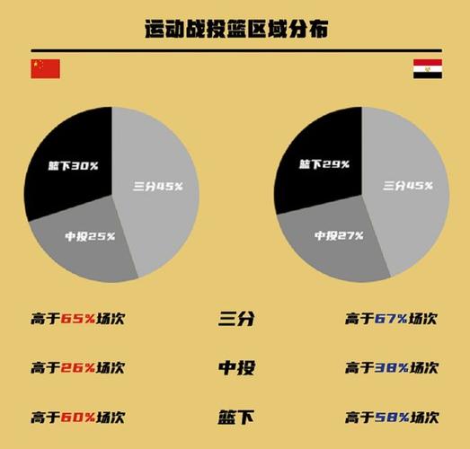 埃及男篮vs中国数据的相关图片