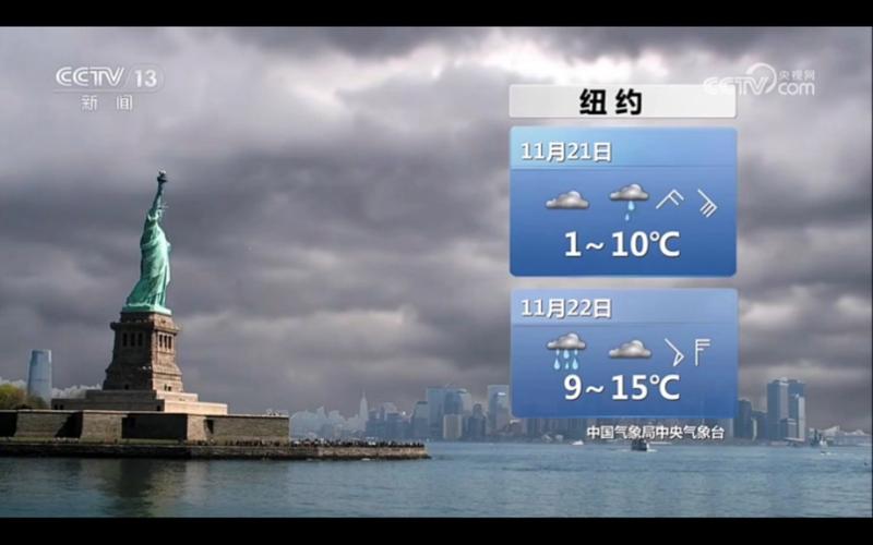 外国天气vs中国天气的相关图片