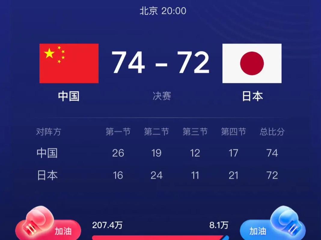 女篮决赛中国vs日本得分表的相关图片