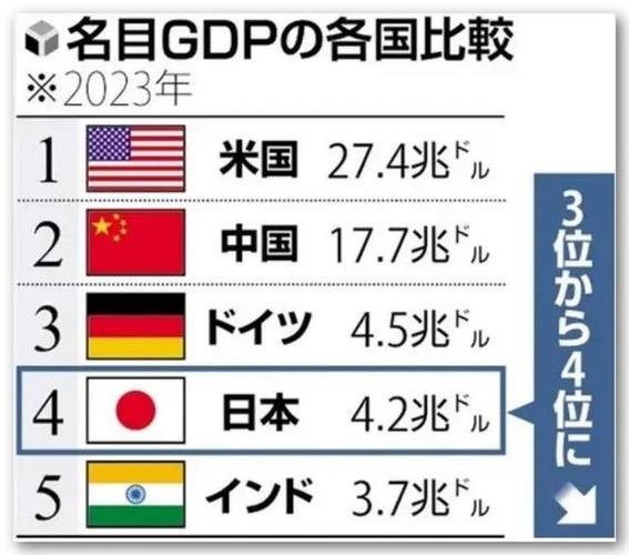 德国vs日本指数变化预测的相关图片