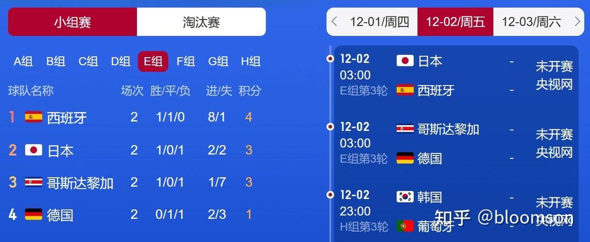 日本vs哥斯达黎加模拟球赛比分的相关图片