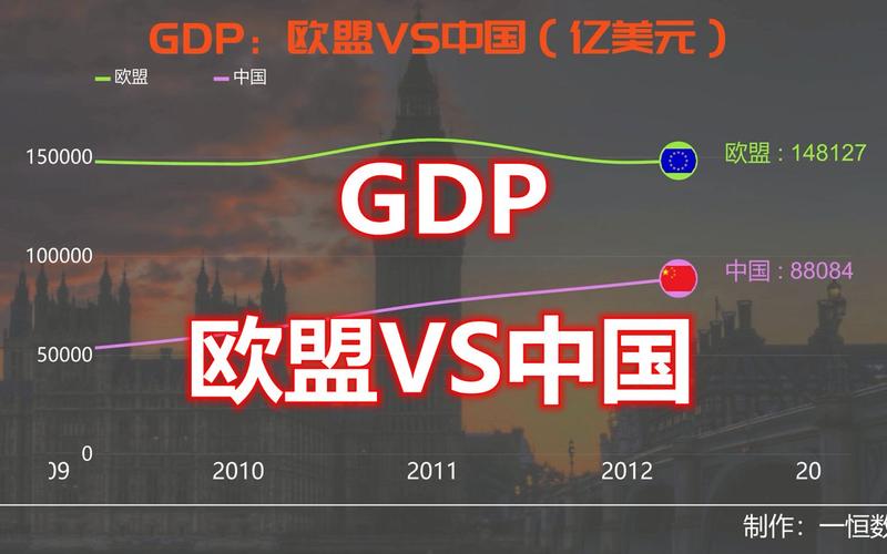 油管中国vs欧盟数据可视化的相关图片