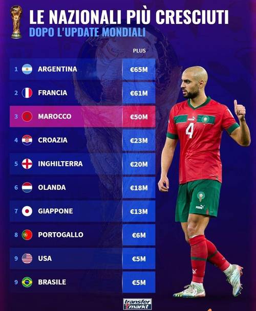 瑞士vs葡萄牙球队身价的相关图片