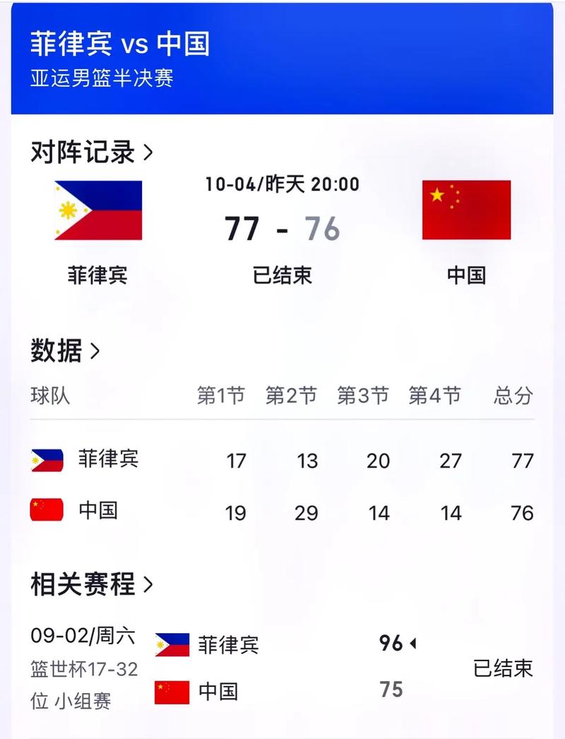 男篮世界杯菲律宾vs南苏丹比分的相关图片