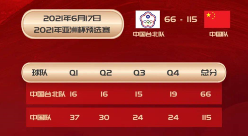 男篮中国vs中华台北比分的相关图片