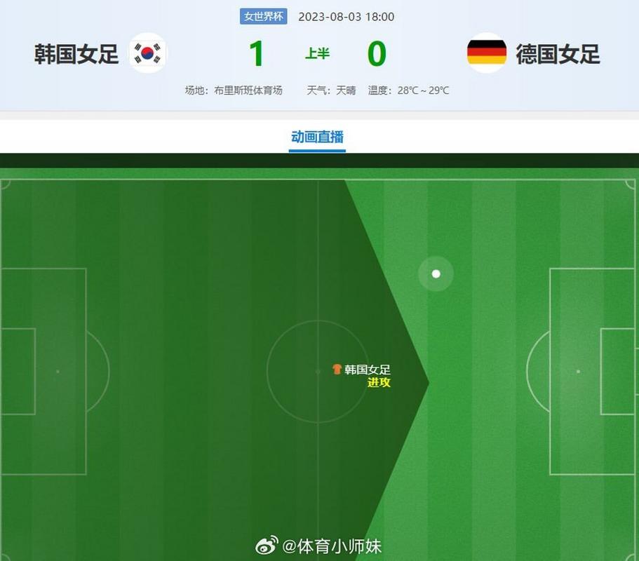 韩国vs德国赛事观后感的相关图片