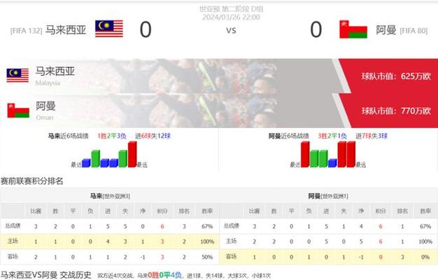 预赛中国vs阿曼比分的相关图片